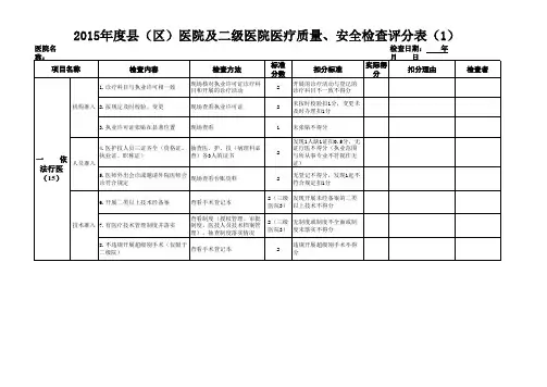 2015年度医疗质量、安全检查评分表