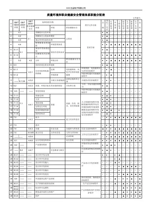 质量环境和职业健康安全管理体系职能分配表