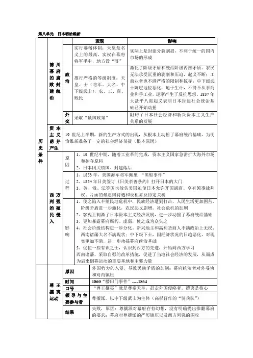 第八单元  日本明治维新
