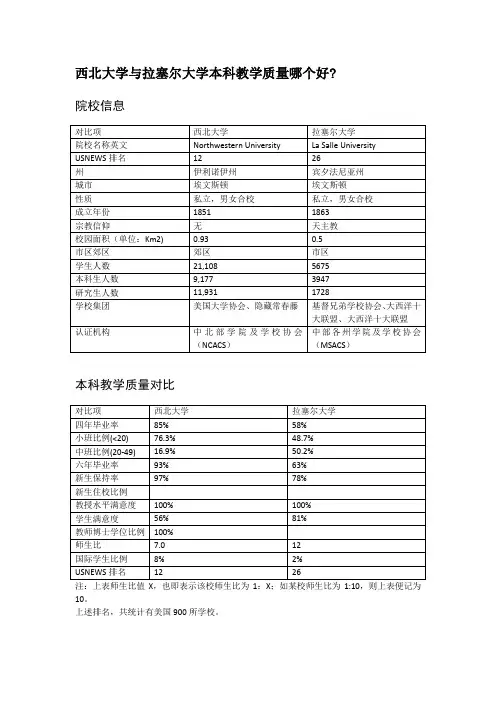 西北大学与拉塞尔大学本科教学质量对比