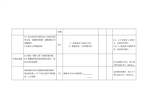 提升能力自评表