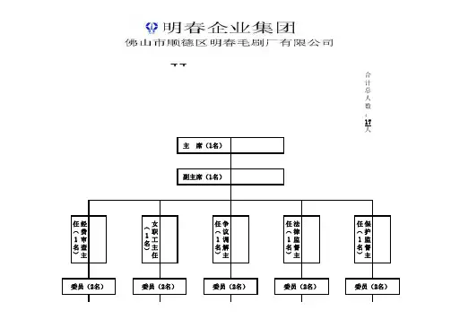 工会组织架构图