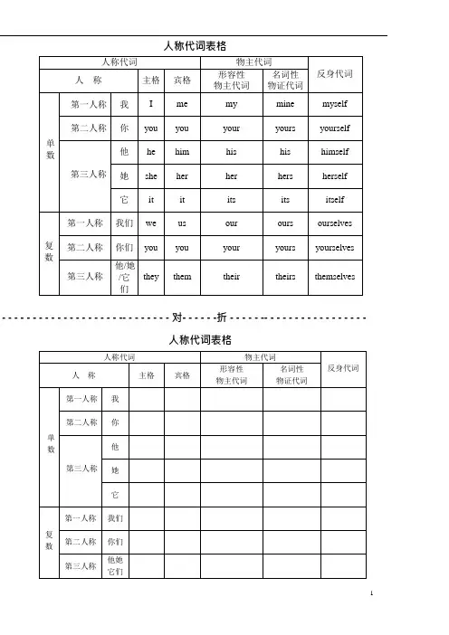 (完整版)英语人称代词表格(可编辑修改word版)