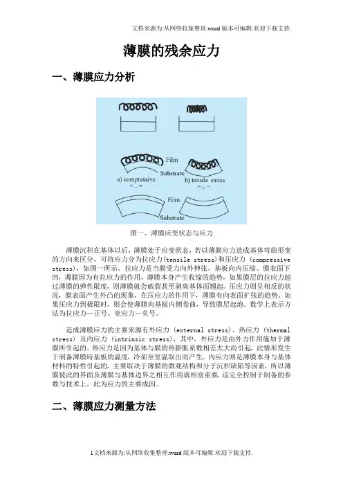 薄膜应力测试方法