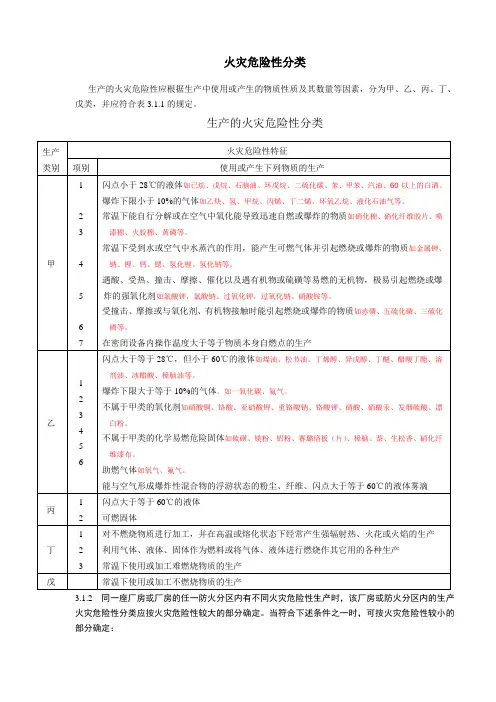 火灾危险性分类 4