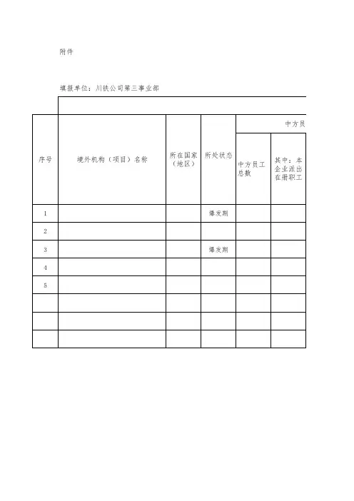 境外疫情风险排查表