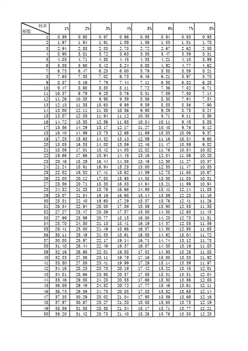 金融系数表(含计算器)
