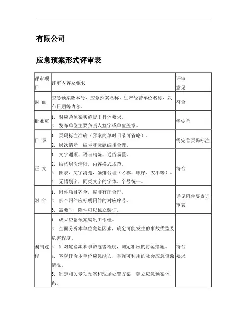 应急预案评审表格(标准格式)
