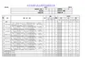 小学教学仪器设备统计表(18个班)