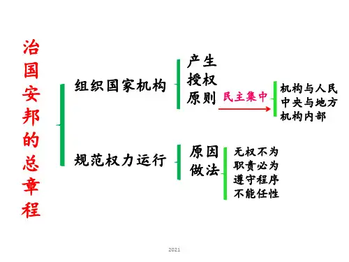 坚持依宪治国PPT课件