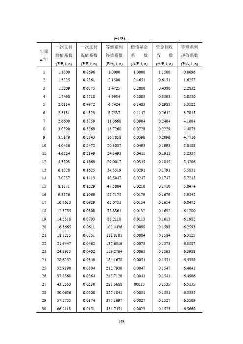 复利系数表