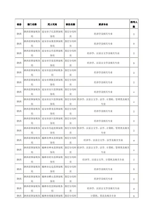 2013年国家公务员考试(陕西地区)职位表 4