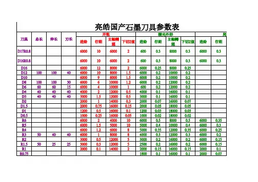 刀具切削参数 -石墨加工