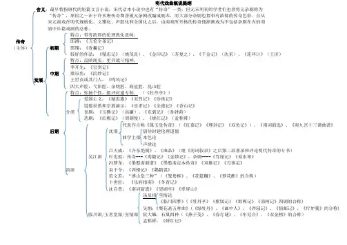 明代戏曲概说提纲