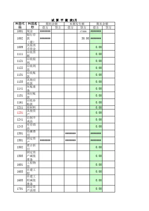 试算平衡表格式