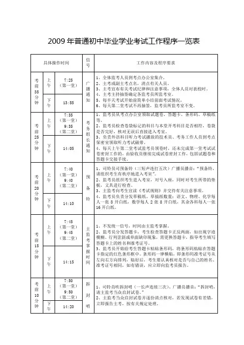 2009年普通初中毕业学业考试工作程序一览表