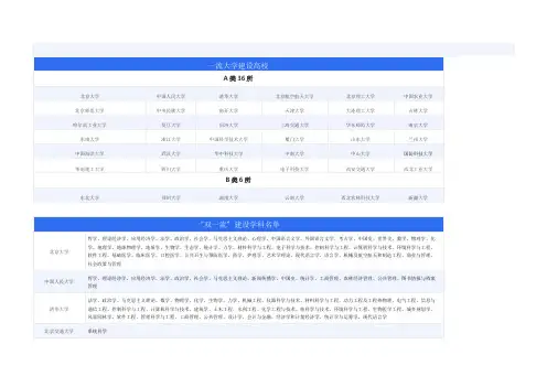 双一流建设高校名单