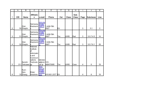 15-11-0199-00-004f-post-lb68-remaining-voter-comments-on-d1p802-15-4f-draft-standard-initial-ballot
