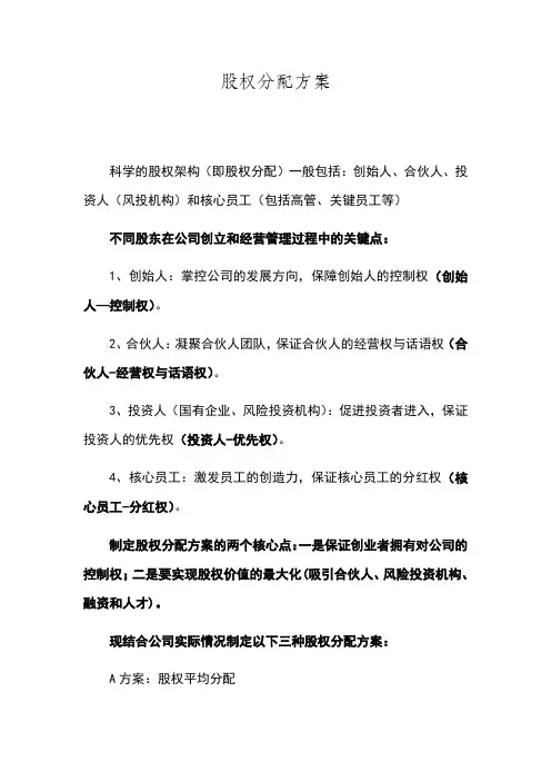 股权分配方案