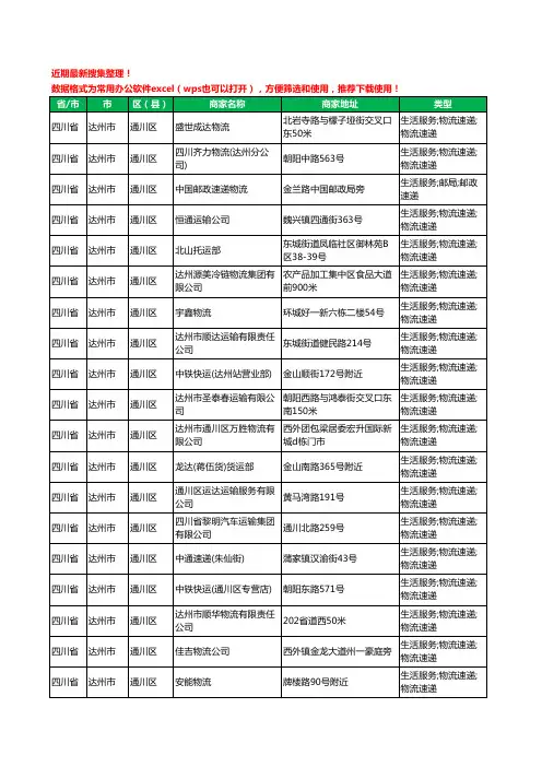 2020新版四川省达州市货运工商企业公司商家名录名单黄页联系方式电话大全241家