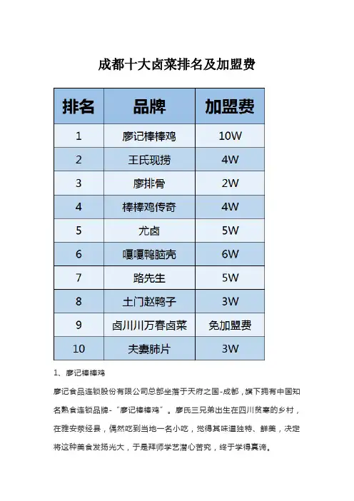 成都十大卤菜排名及加盟费