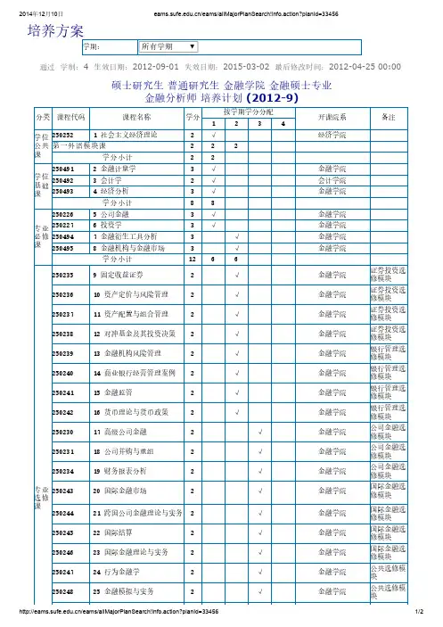 上海财大金融金融学院培养方案