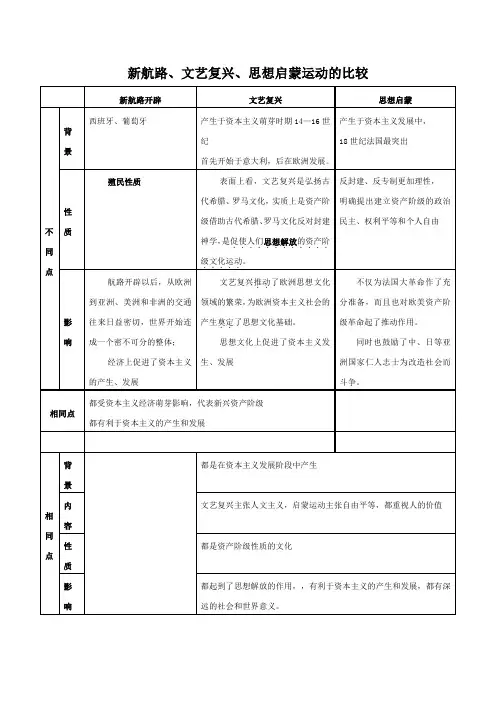 新航路、文艺复兴、思想启蒙运动的比较