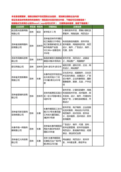 新版吉林省网页设计软件开发工商企业公司商家名录名单联系方式大全91家