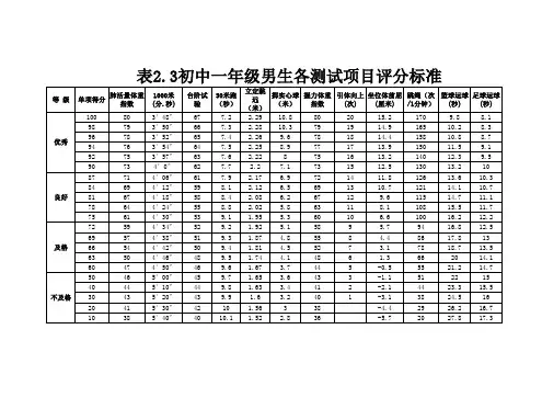 初中体育各测试项目评分标准