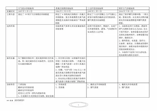 环评标准及概念总结