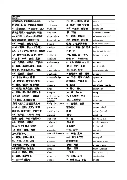 高中英语人教版选修七全部分类单词(电子表格)