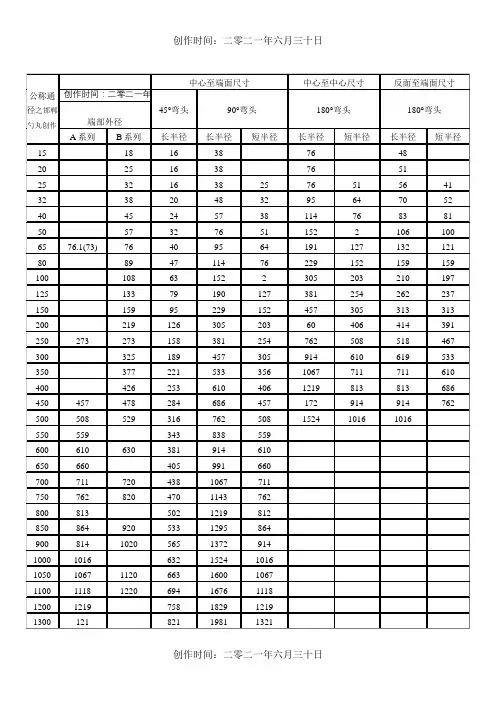 弯头规格尺寸表 2