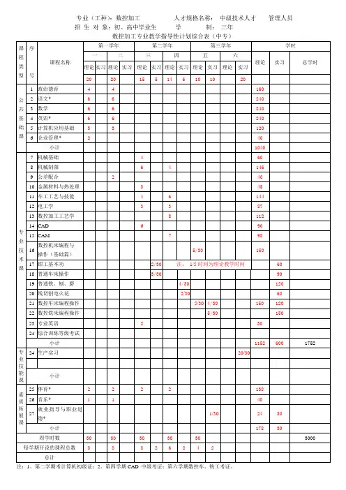 数控加工专业教学计划结合表