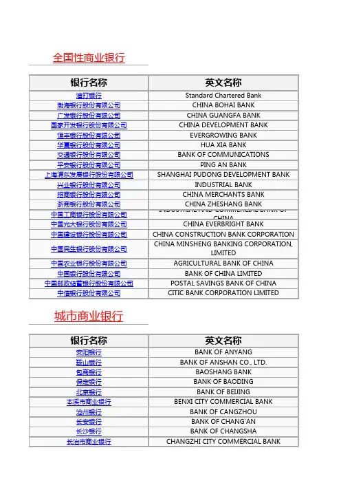 全国银行名录