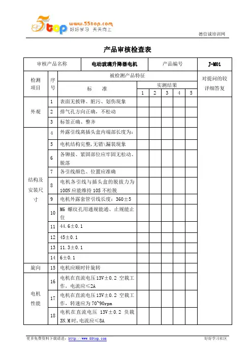 产品审核检查表