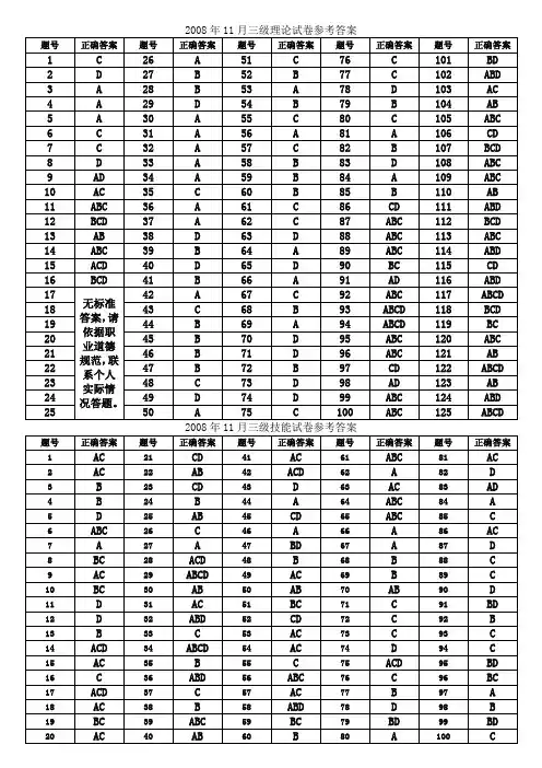 2008年11月心理咨询师三级真题答案