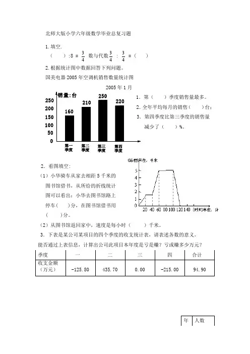 北师大版小学六年级数学毕业总复习题 数与代数