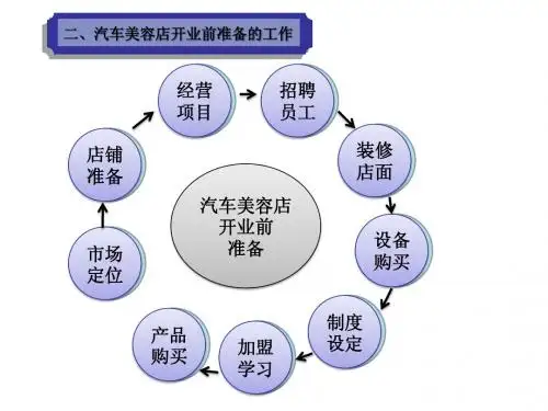 汽车清洗