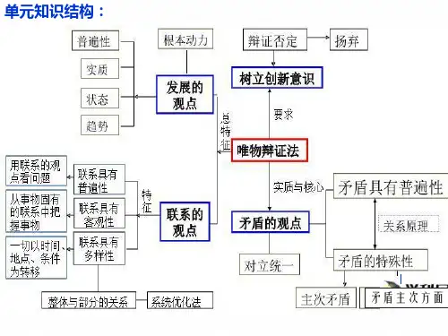 高中政治人教版必修四生活与哲学第七课唯物辩证法的联系观复习
