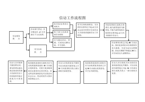信访工作流程图 2