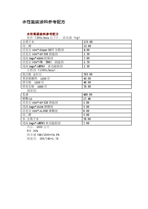 水性氟碳涂料参考配方