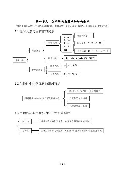 高中生物知识点总结(全附图)