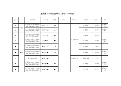 【Excel表格版】龙湾区年安全培训工作总体计划表