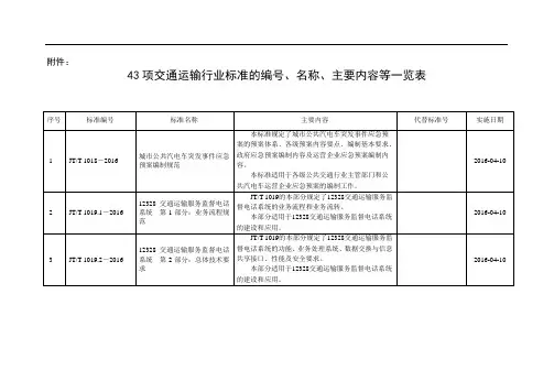 项交通运输行业标准详解
