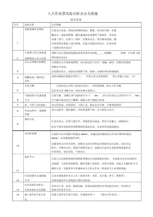 八大作业票风险分析与安全措施