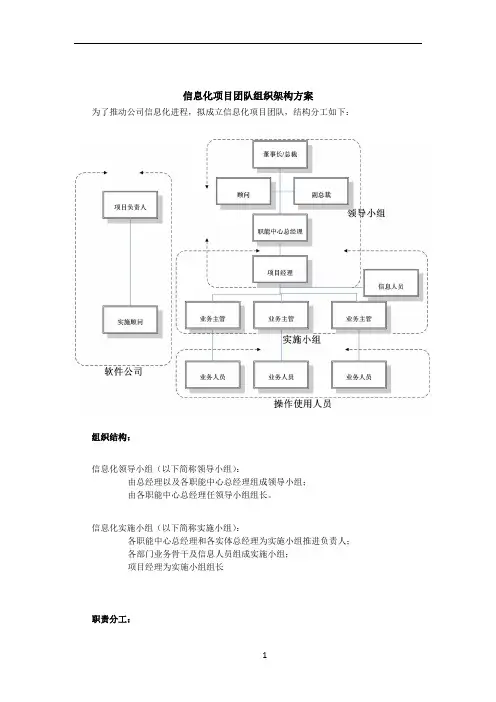 信息化项目团队组织架构方案 2
