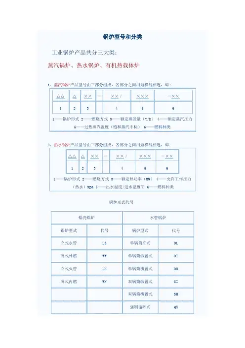 锅炉型号的相关知识