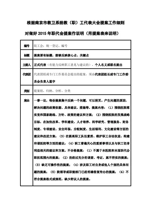 职工代表大会提案表