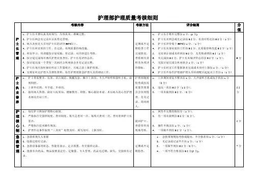 护理部护理质量考核细则