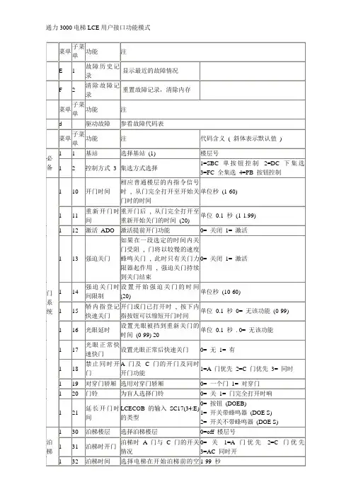 通力3000电梯LCE用户接口功能模式